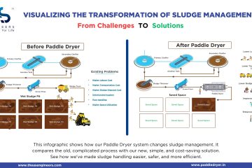 sludge dryer