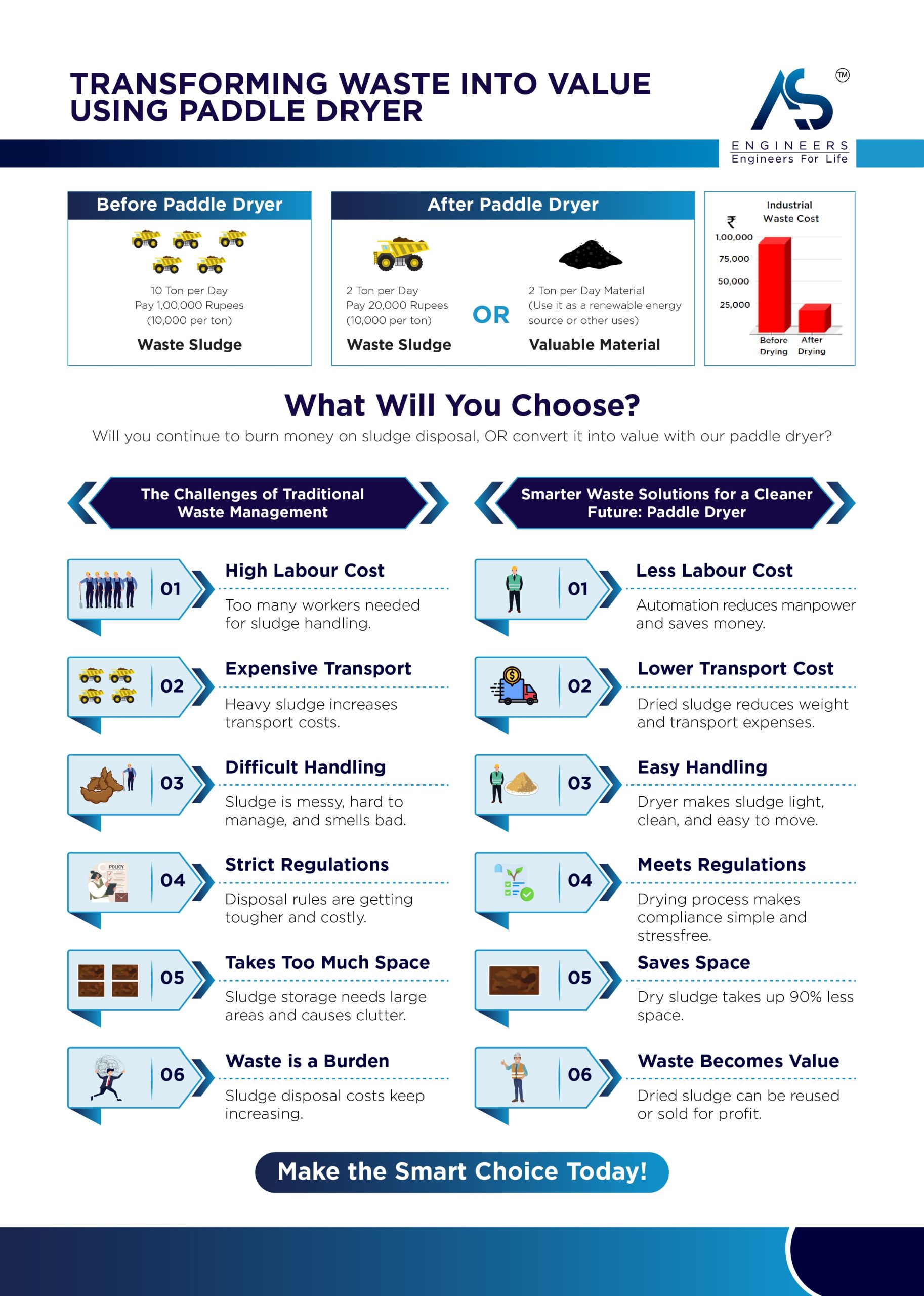 What Is Sludge? Understanding the Basics of Sludge Treatment and Management