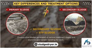 What Is Sludge? Understanding the Basics of Sludge Treatment and Management