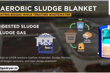 Anaerobic Sludge Blanket: A Comprehensive Guide to Biogas Generation and Wastewater Treatment