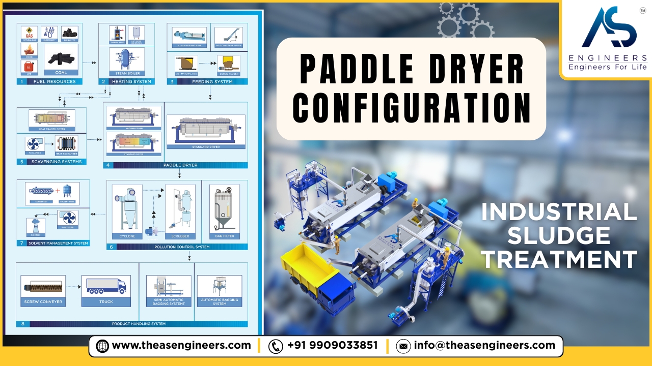 paddle dryer configuration