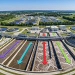 Waste Water Treatment Sludge: Methods and Best Practices