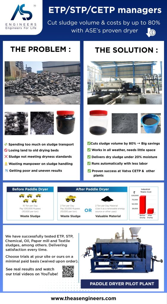 Paddle Dryers—Advancing Sludge Disposal After Coarse Screening