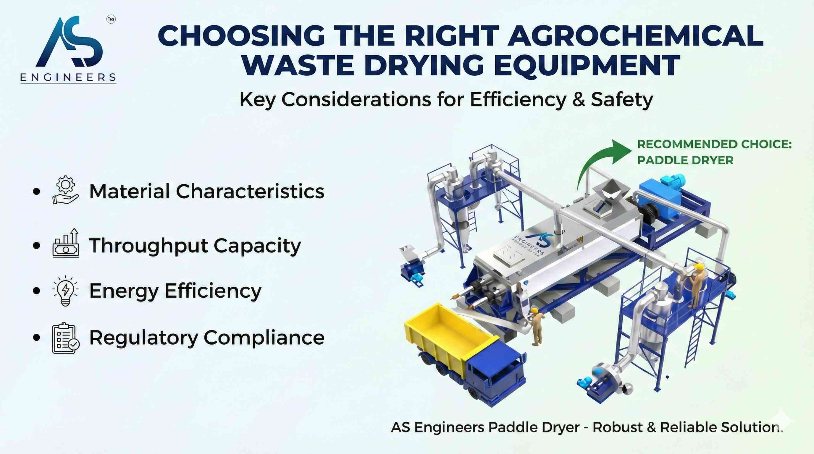 Choosing the Right Agrochemical Waste Drying Equipment