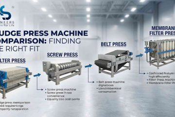 Sludge Press Machine Comparison: Finding the Right Fit