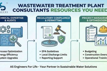 Essential Resources for Wastewater Treatment Plant Consultants